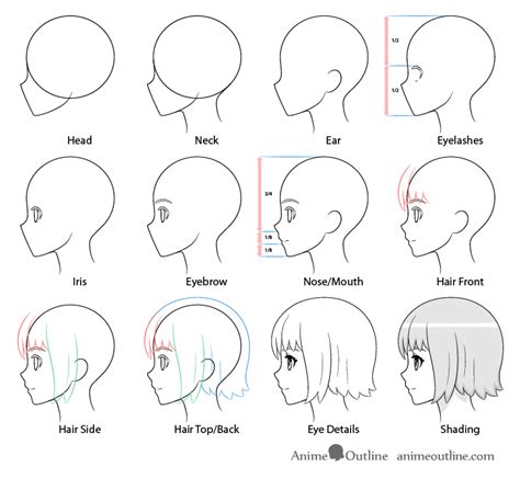 How to Draw Anime Face Side View (With Proportions) - AnimeOutline