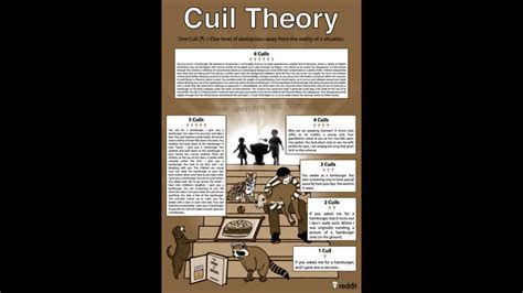 CUIL THEORY - YouTube