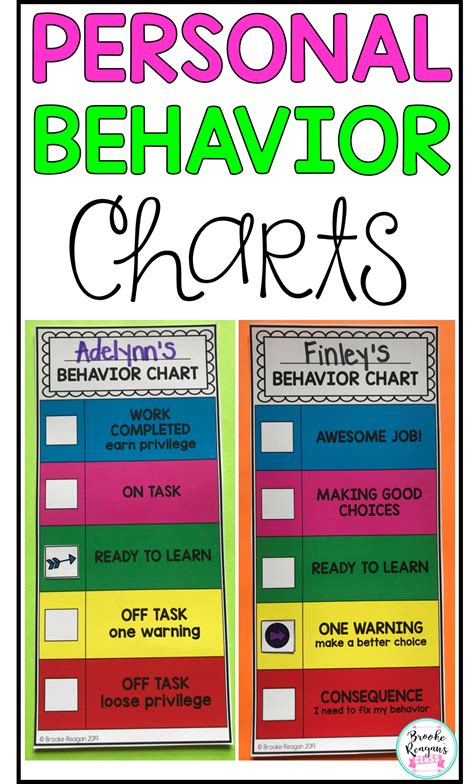 Personal Behavior Clip Charts {Private Behavior Charts}: Editable | Classroom behavior chart ...