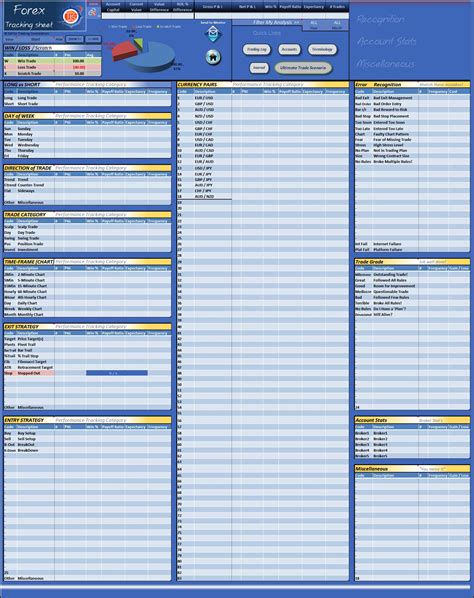 Money Management Trading Excel Download