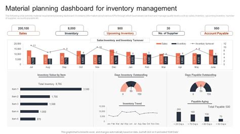 Material Planning Dashboard For Inventory Management PPT Slide