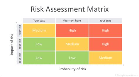 Risk Matrix Template For Powerpoint