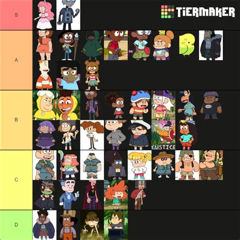 Craig of the Creek Characters Tier List (Community Rankings) - TierMaker