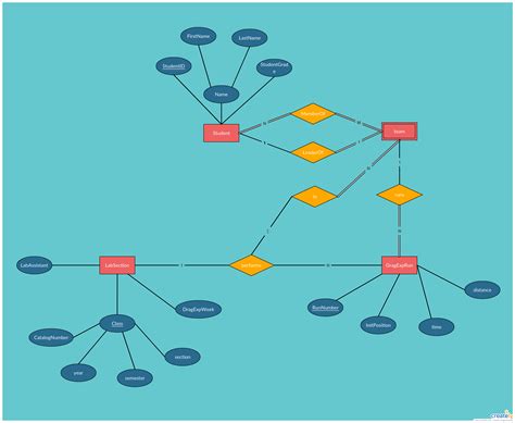 [DIAGRAM] Mysql Er Diagrams Tutorial - MYDIAGRAM.ONLINE