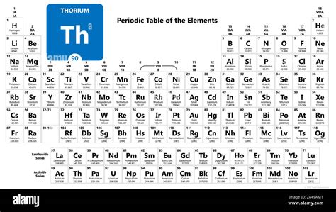 Thorium Th chemical element. Thorium Sign with atomic number. Chemical 90 element of periodic ...