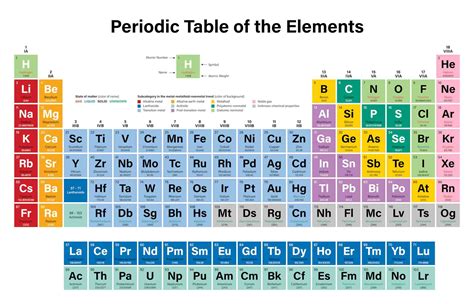 Understanding the periodic table through the lens of the volatile Group I metals