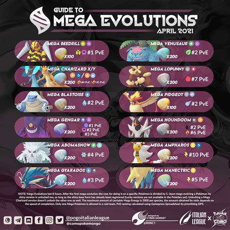 Mega Evolution Pokemon List