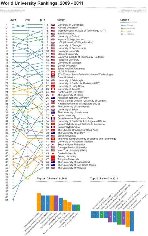 Mangalore University Ranking In The World - UCT retains top spot in Africa in THE world rankings ...