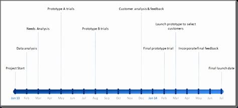 Milestone Chart Template