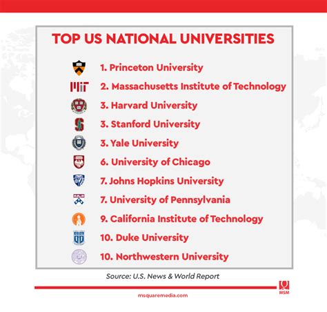 Top 100 Universities 2024 - Dodie Freddie