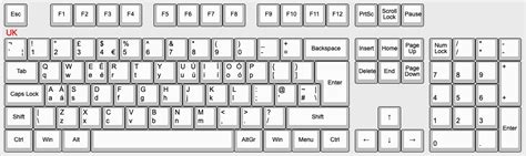 Keyboard Layouts Comparison(UK,Danish,US) | Xin's Blog