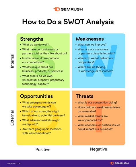 What Is a Competitor Analysis & How to Do It (with Template)