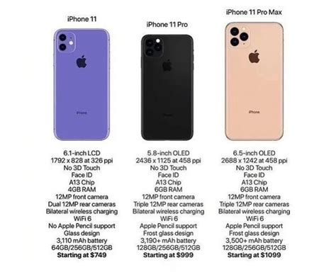 iPhone 11, iPhone 11 Pro, and iPhone 11 Pro Max have all their specs seemingly leaked - GSMArena ...