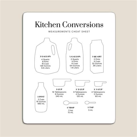 Oz To Gallon Ratio Chart