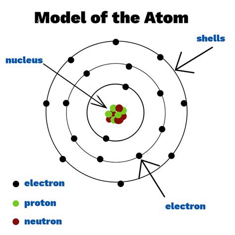 Atom Diagram For Kids