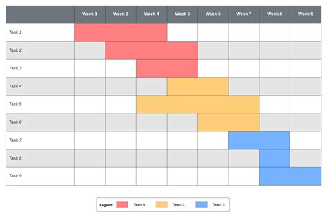 How to Make a Gantt Chart in Excel | Lucidchart