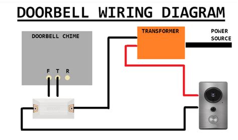 Ring Doorbell Wiring Diagram Resistor