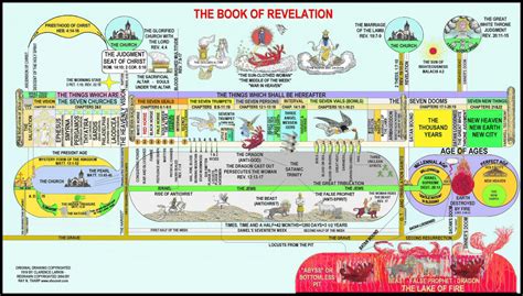 The 25+ best Book of revelation summary ideas on Pinterest