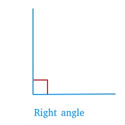 Right Angle Examples