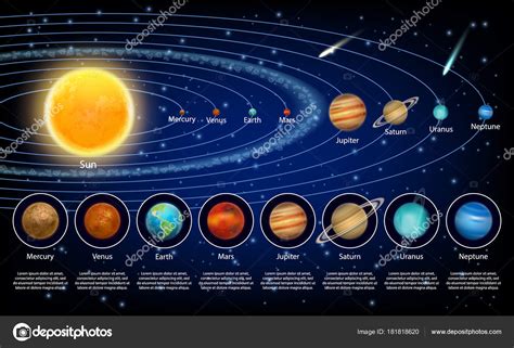 Draw a diagram of the solar system | Solar system planets set, vector realistic illustration ...