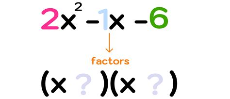 How to Factor Polynomials (Step-by-Step) — Mashup Math