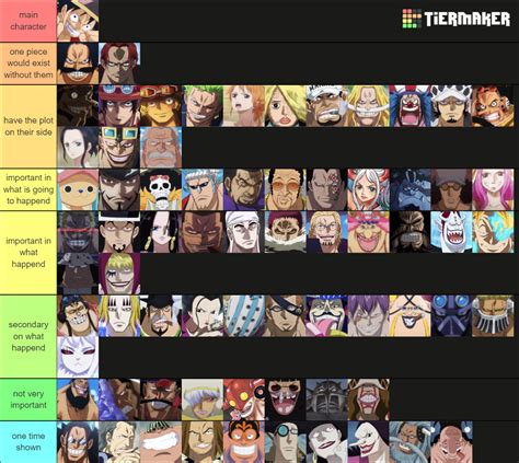 One piece Tier List (Community Rankings) - TierMaker