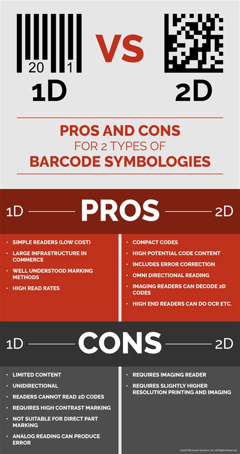 Finding Your Ideal Barcode