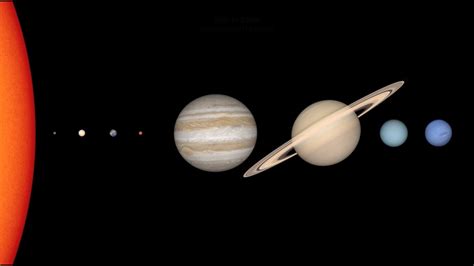 Realistic Model Of The Solar System Scale