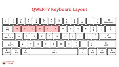 Keyboard Layout - The Complete Guide (2024) - KeyboardTester.io