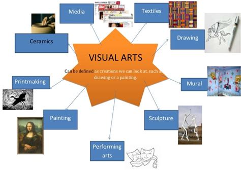 Visual arts