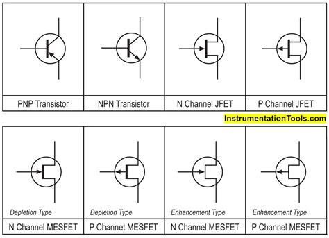 Transistor Types And Symbols