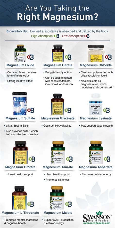 The 7 Best Magnesium Supplements On The Market ... - Barbend - My impressive blog 0990