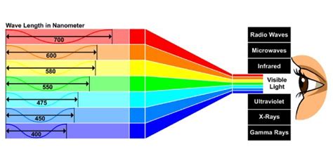 Infrared Radiation, Definition, Characteristics, Applications and Examples