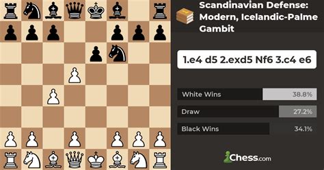 Scandinavian Defense: Modern, Icelandic-Palme Gambit - Chess Openings - Chess.com