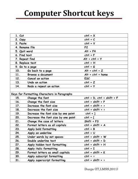 COMPUTER KEYBOARD SHORTCUT KEYS | Computer keyboard shortcuts, Computer shortcut keys, Computer ...