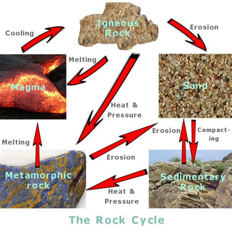 Chemical Weathering: A Great Natural Force - Owlcation