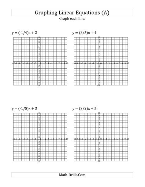 Algebra 1 Worksheets Graphing Linear Equations