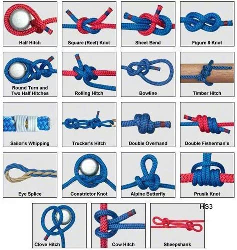 Nautical Knots and line strength