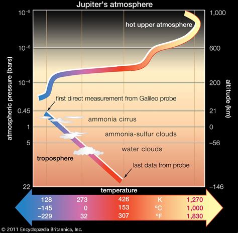 Planet Jupiter Clouds