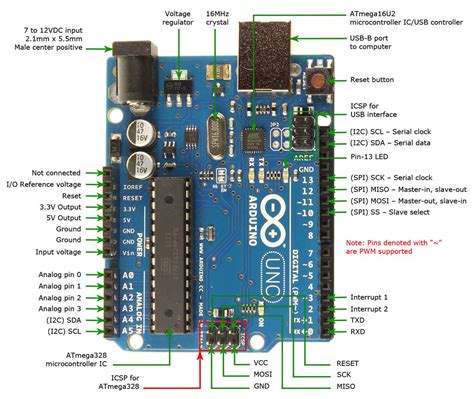 Circuit Notes: Arduino Uno