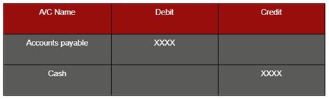 Account Payable Journal Entries: Best Explanation And Examples