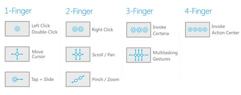 A Guide To Windows 10 Touchpad Gestures For Mac - therapyenergy