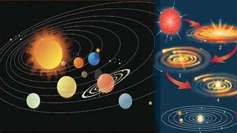 Solar Nebula Theory: Hypothesis on the formation of the Solar System