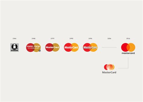 Mastercard logo, simplified in a subtle refinement | Logo Design Love