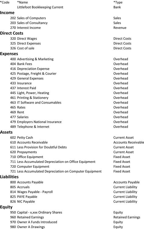 Chart Of Accounts | CoA Examples And Free PDF Download