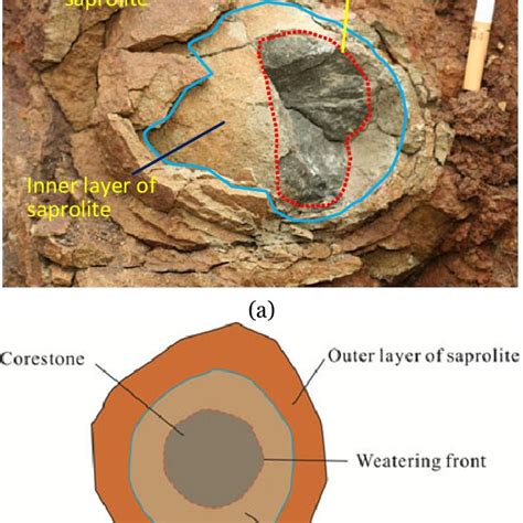 (PDF) Formation and evolution of Emeishan basalt saprolite in vadose zones of Touzhai landslide ...