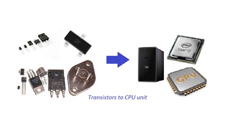 How Transistors become the CPU – explained simply! - UnicMinds