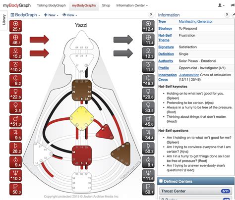 What is Human Design (Plus BodyGraph Chart Tutorial) — Simple Gold Life