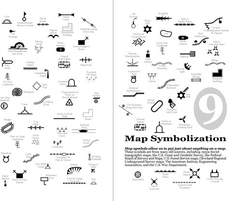 Maps: Map Symbols