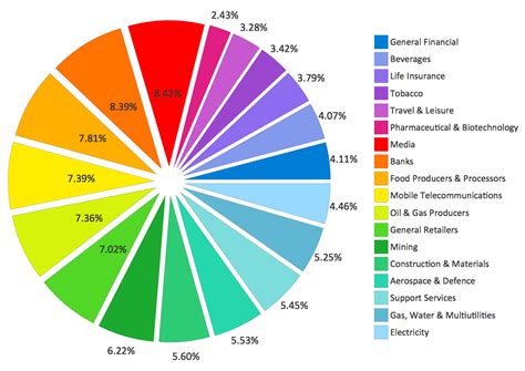 How to Draw a Pie Chart Using ConceptDraw PRO | Pie Chart Examples and Templates | Pie Chart ...